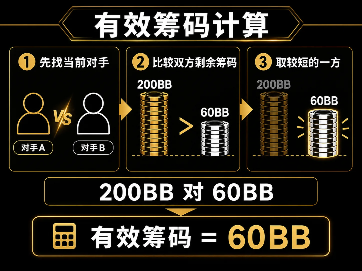 有效筹码计算步骤示意图