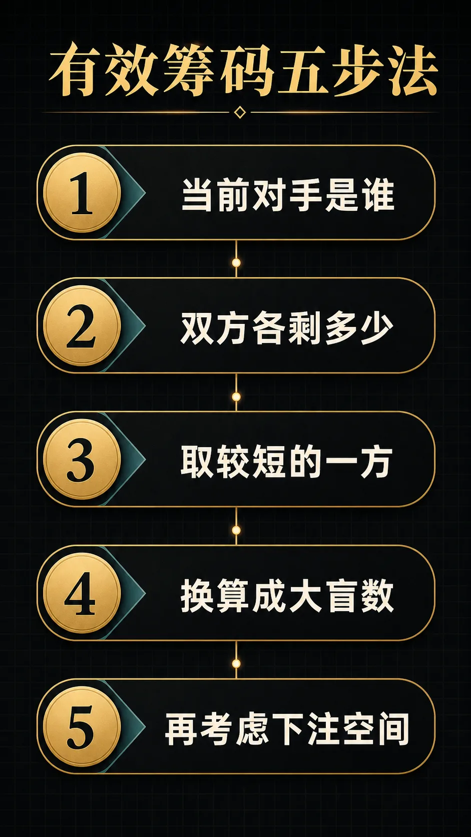 有效筹码五步判断流程